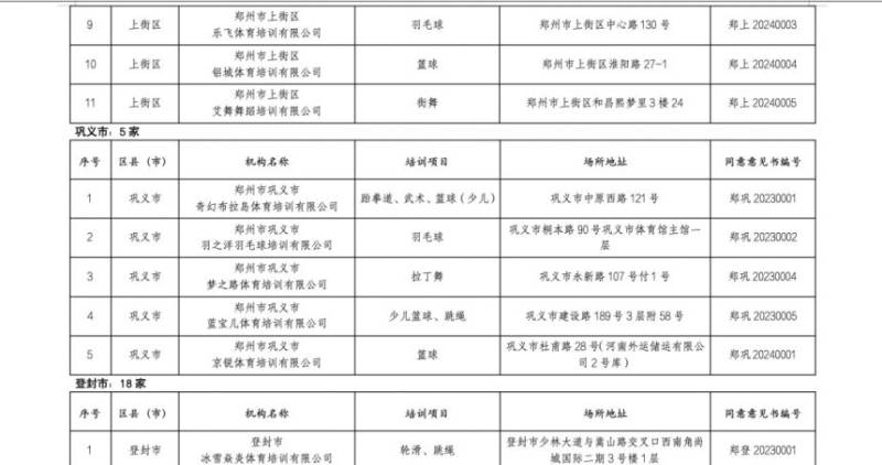 2025郑州市体育类校外培训机构白名单（9）