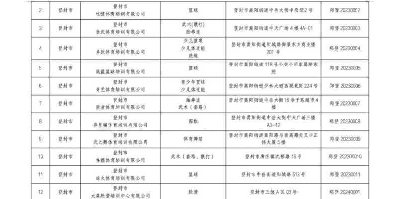 2025郑州市体育类校外培训机构白名单（10）