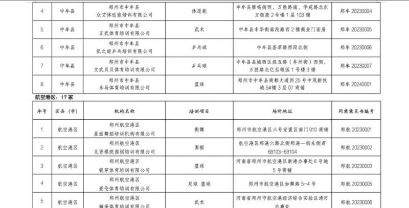 2025郑州市体育类校外培训机构白名单（14）