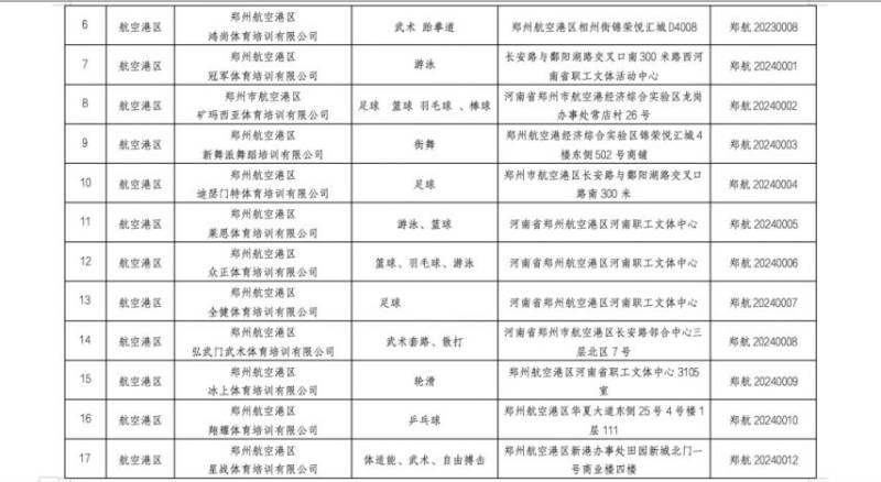2025郑州市体育类校外培训机构白名单（15）