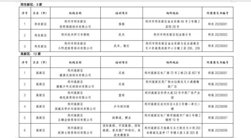 2025郑州市体育类校外培训机构白名单（16）