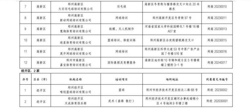 2025郑州市体育类校外培训机构白名单（17）