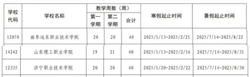 2025济宁各大学开学时间