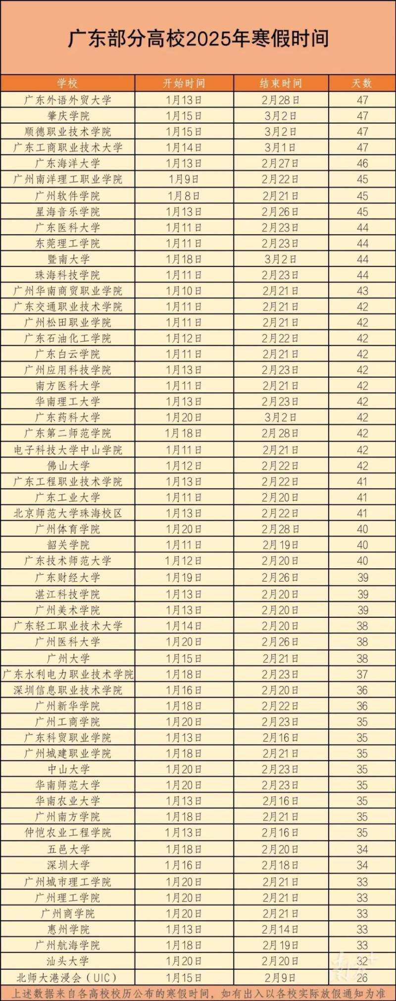 2025中山大中小学幼儿园开学时间（5）
