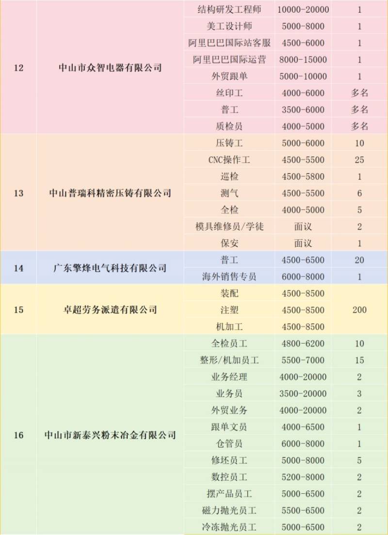 中山阜沙镇招聘会（时间+地点）