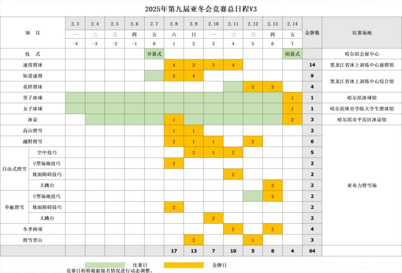 哈尔滨亚冬会开幕式在哪里举行