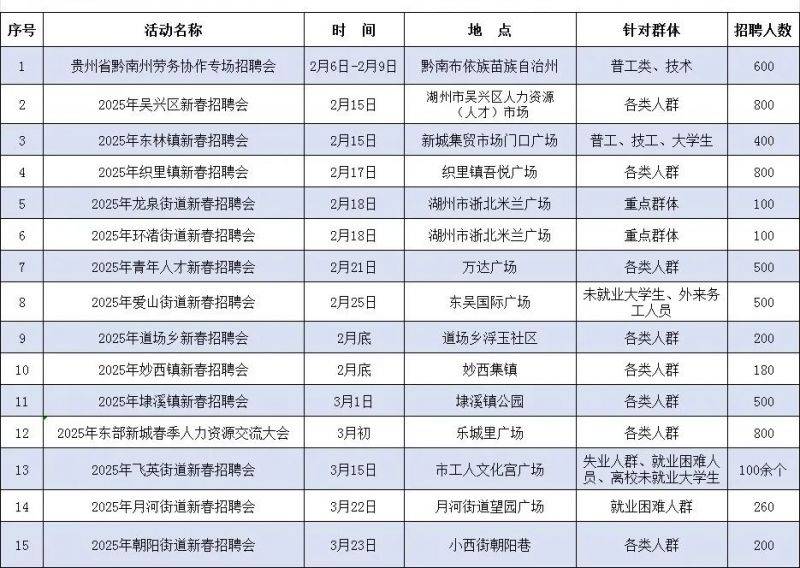 2025春节后湖州吴兴15场招聘会预告（时间+地点）