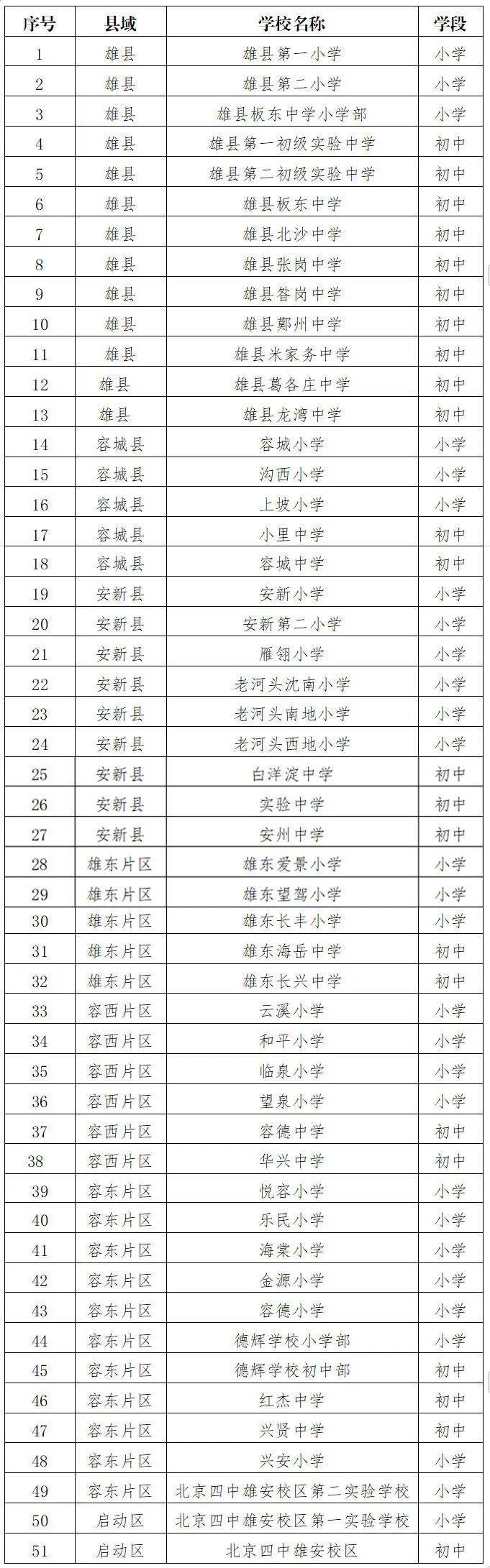 2025雄安寒假免费托管第三期报名指南