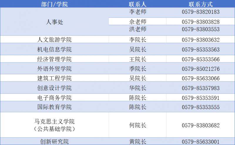 2025义乌工商职业技术学院高层次人才招聘(2) 2025义乌工商职业技术学院高层次人才招聘(2)