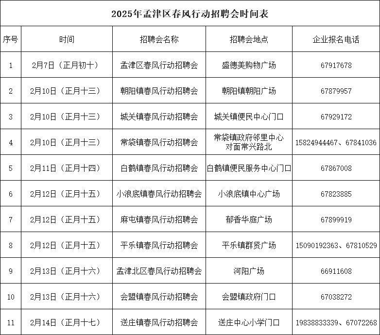 2025孟津区春风行动暨就业援助月专场招聘会安排+报名方式 2025孟津区春风行动暨就业援助月专场招聘会安排+报名方式