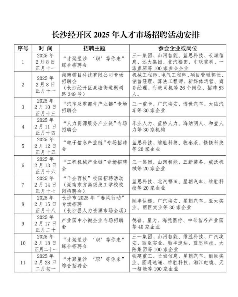 长沙经开区2025年新春招聘月活动安排（时间＋岗位）
