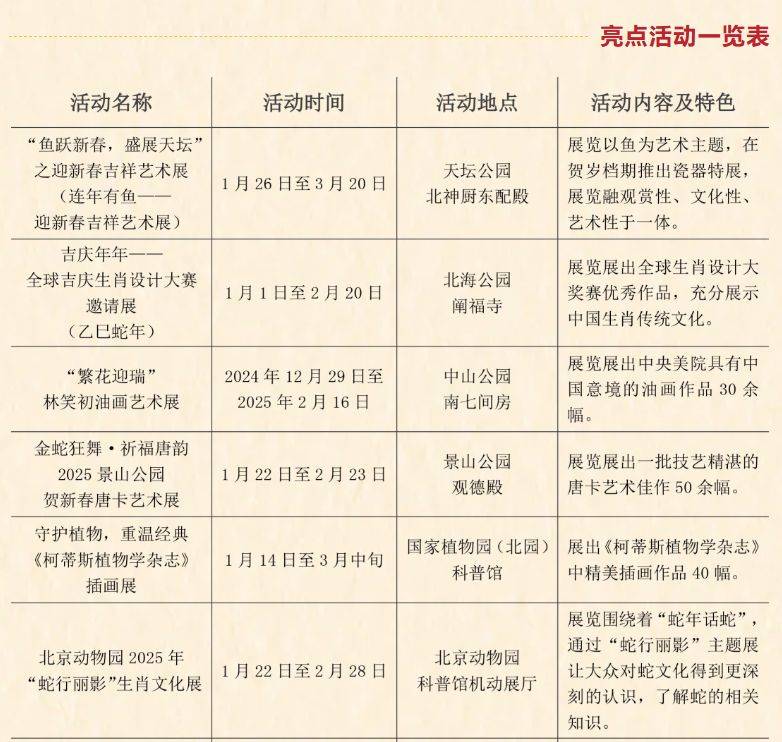 2025年北京市属公园元宵节民俗活动时间地点及内容