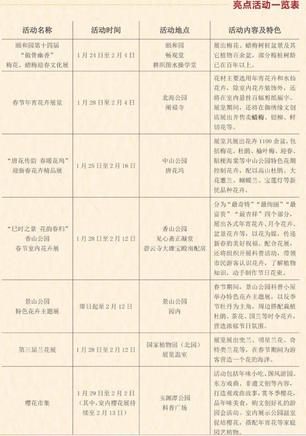 2025年北京市属公园元宵节民俗活动时间地点及内容(3) 2025年北京市属公园元宵节民俗活动时间地点及内容(3)