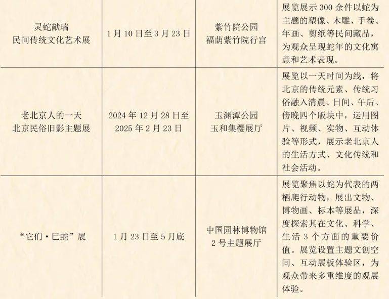 2025年北京市属公园元宵节民俗活动时间地点及内容（2）