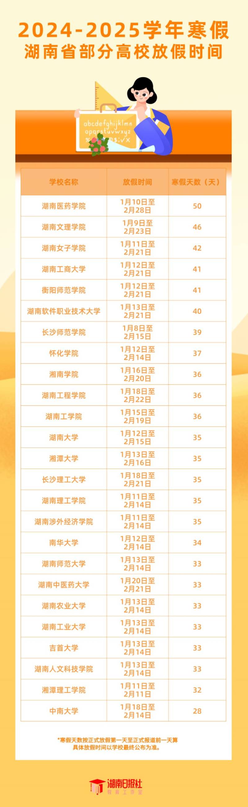 2025衡阳大中小学寒假放假时间汇总（持续更新）（2）