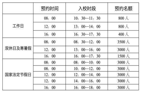 厦门大学预约攻略（时间+入口+费用）
