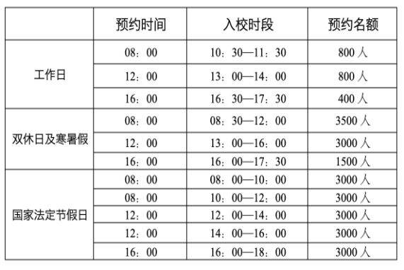 厦门大学预约规则指南（预约时间+入校时段）