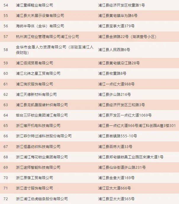 2025浦江县春季大型系列招聘会时间地点（3）