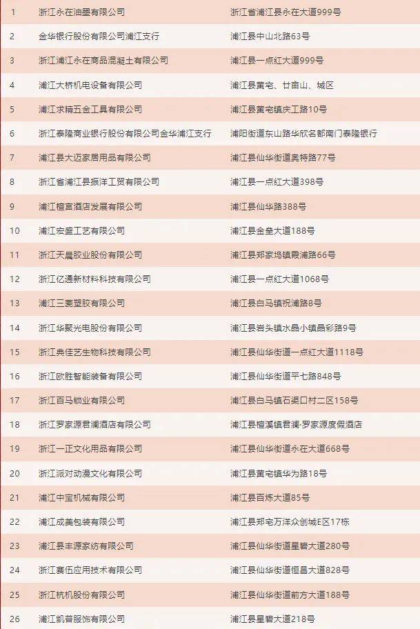 2025浦江县春季大型系列招聘会时间地点
