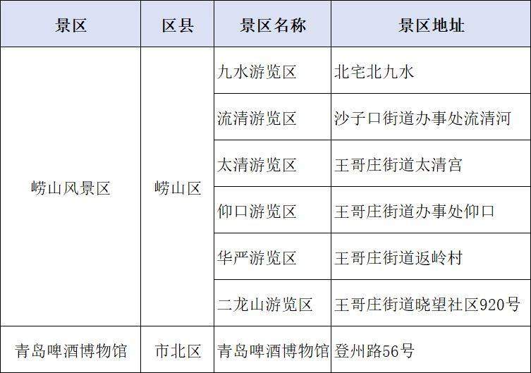 2025青岛景区文博消费券领取攻略（时间+内容+方法）（2）