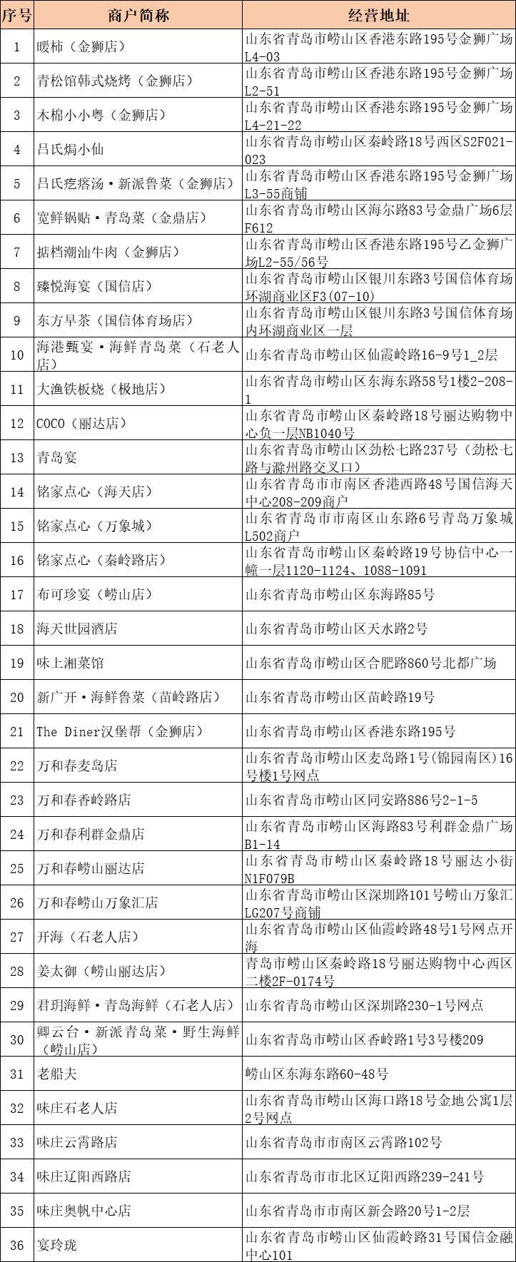 2025青岛餐饮消费券最新发放消息（更新中）（2）