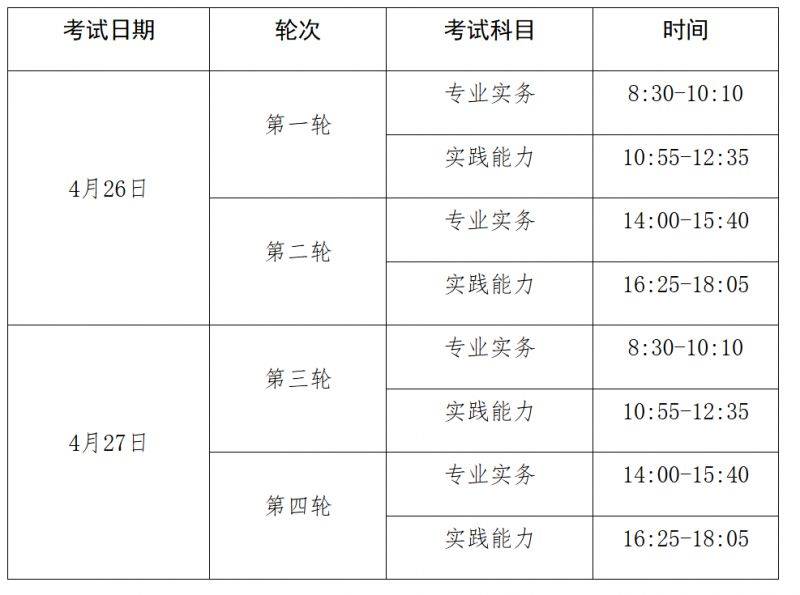 2025年度护士执业资格考试山东考区考试通告