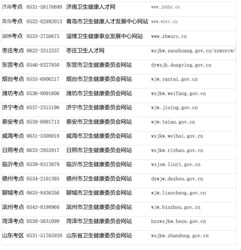 2025年度护士执业资格考试各区县咨询电话