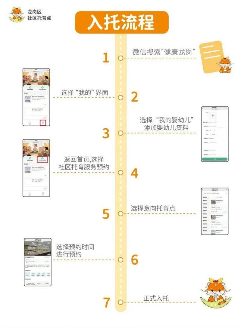 深圳南湾8个社区免费托育点服务对象+服务时间+预约报名方式（2）