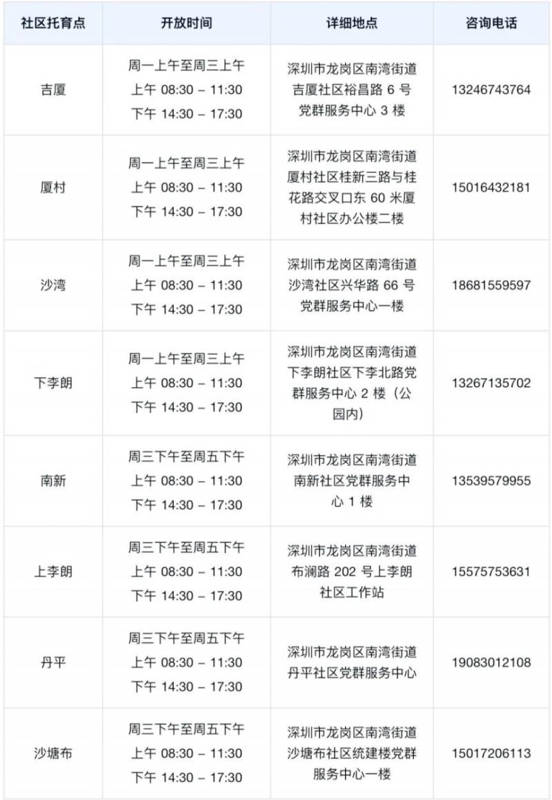 深圳南湾8个社区免费托育点服务对象+服务时间+预约报名方式