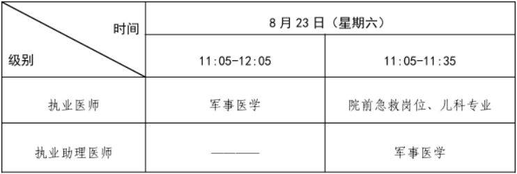 2025甘肃全国医师资格考试时间(实践技能+医学综合)(3) 2025甘肃全国医师资格考试时间(实践技能+医学综合)(3)