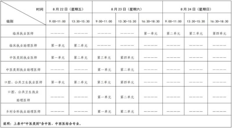 2025甘肃全国医师资格考试时间(实践技能+医学综合)(2) 2025甘肃全国医师资格考试时间(实践技能+医学综合)(2)