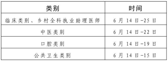 2025甘肃全国医师资格考试时间(实践技能+医学综合) 2025甘肃全国医师资格考试时间(实践技能+医学综合)