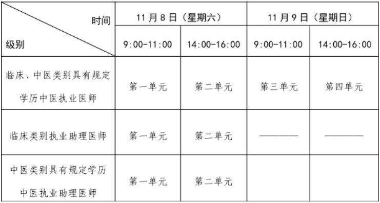2025甘肃全国医师资格考试时间(实践技能+医学综合)(5) 2025甘肃全国医师资格考试时间(实践技能+医学综合)(5)