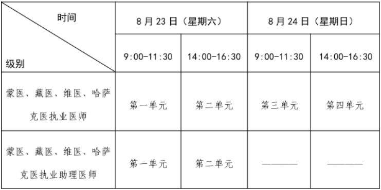 2025甘肃全国医师资格考试时间(实践技能+医学综合)(4) 2025甘肃全国医师资格考试时间(实践技能+医学综合)(4)