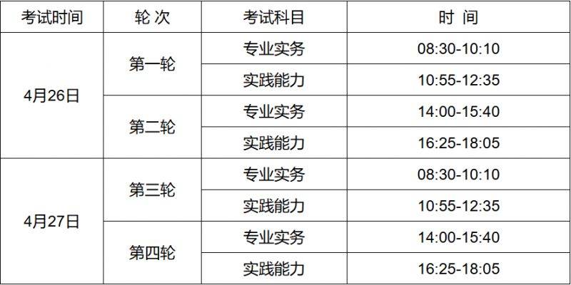 2025广东省护士执业资格考试安排