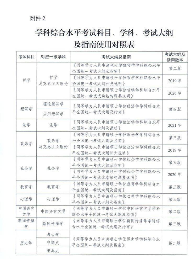 2025同等学力申硕全国统考考试科目（2）