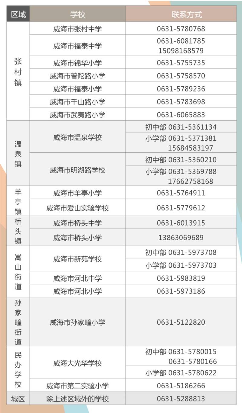 威海环翠2025春季学期转学办理(3) 威海环翠2025春季学期转学办理(3)
