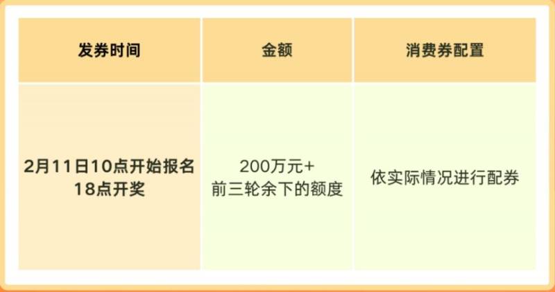 2025东莞第四轮零售消费券领取时间+入口（元宵节可用）