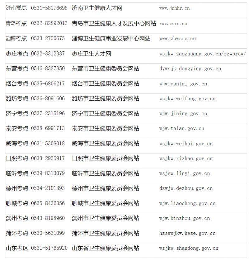 2025年护士执业资格考试山东考区考试通告（2）