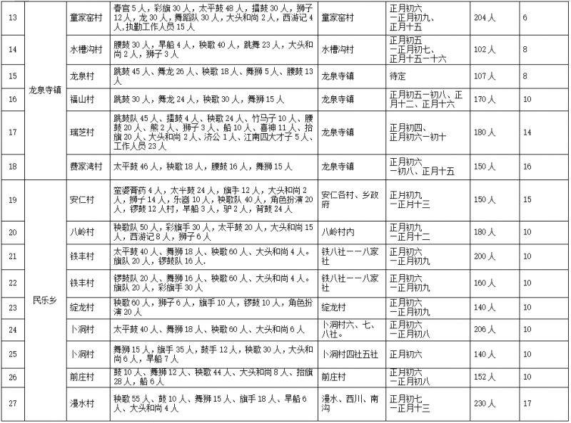 2025永登县新春元宵节社火演出安排（2）