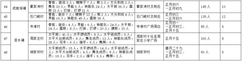 2025永登县新春元宵节社火演出安排（4）