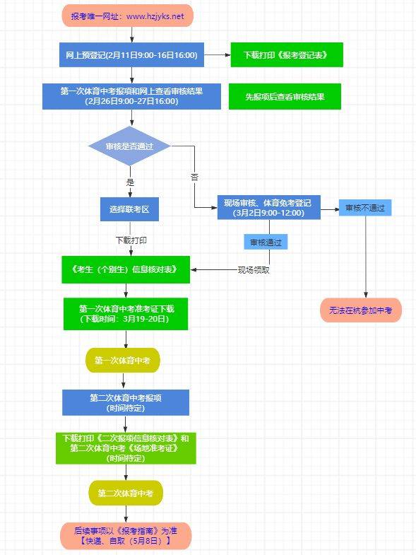 2025年杭州市区个别生中考报名官方入口（附操作流程）