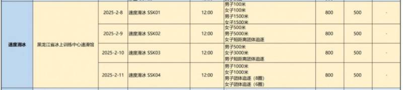 2025哈尔滨亚冬会速度滑冰比赛时间