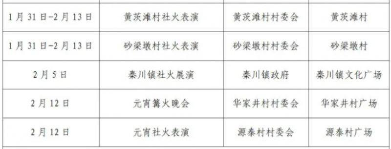 2025年正月十五兰州社火演出时间地点（2）