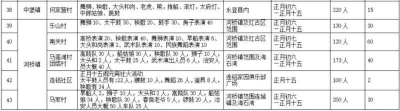 2025年正月十五兰州社火演出时间地点（7）
