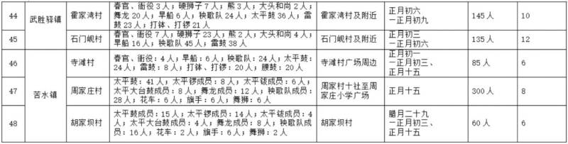 2025年正月十五兰州社火演出时间地点（8）