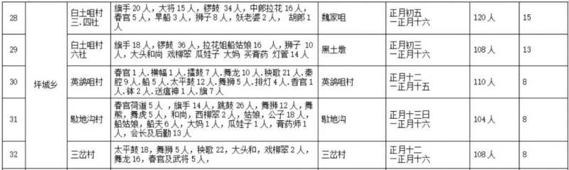 2025年正月十五兰州社火演出时间地点（6）