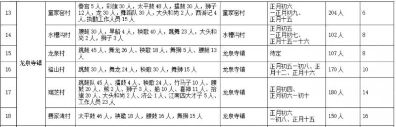 2025年正月十五兰州社火演出时间地点（5）