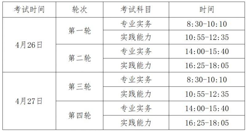 2025年护士执业资格考试考生须知