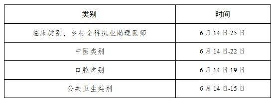 2025年全国医师资格考试时间